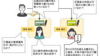 【国税OBが語る】名義預金の調査手法と税務署から名義預金と疑われない為の５つのポイント！