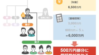 相続税が掛かるかの判断基準